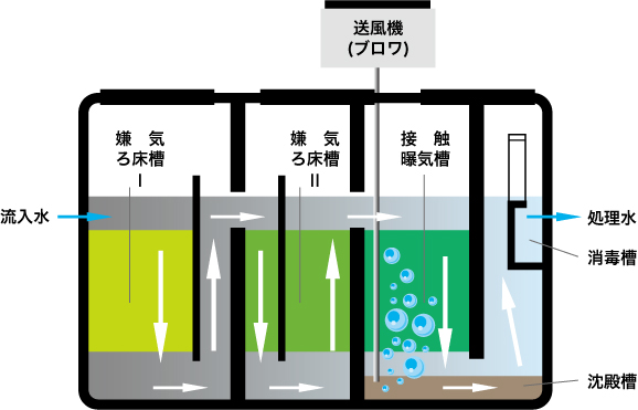 ○○○技術